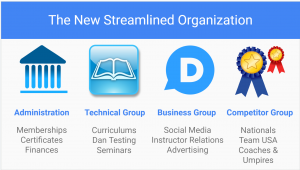 Slide ITF USA New Organizational structure