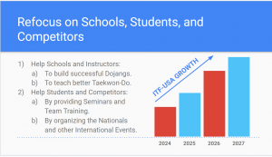 Slide ITF USA Refocus on Schools Students Competitors